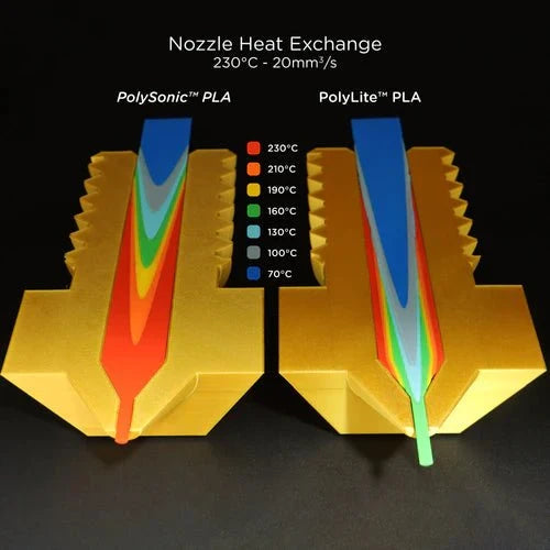 Polymaker PolySonic High Speed Printing PLA 3D Printer Filament 1KG 1.75mm