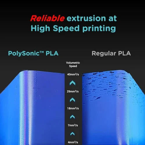 Polymaker PolySonic High Speed Printing PLA 3D Printer Filament 1KG 1.75mm